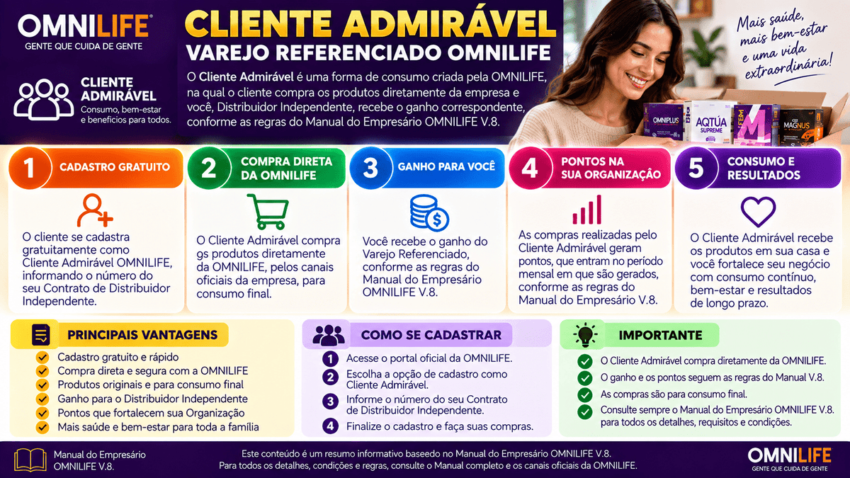 Cliente Admirável OMNILIFE: como funciona o Varejo Referenciado, pontos e ganho - SuperNutriOmni