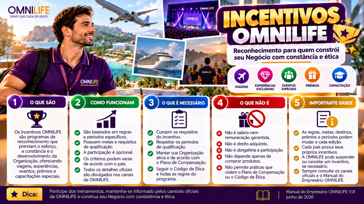 Incentivos OMNILIFE: como funcionam as regras de qualificação - SuperNutriOmni