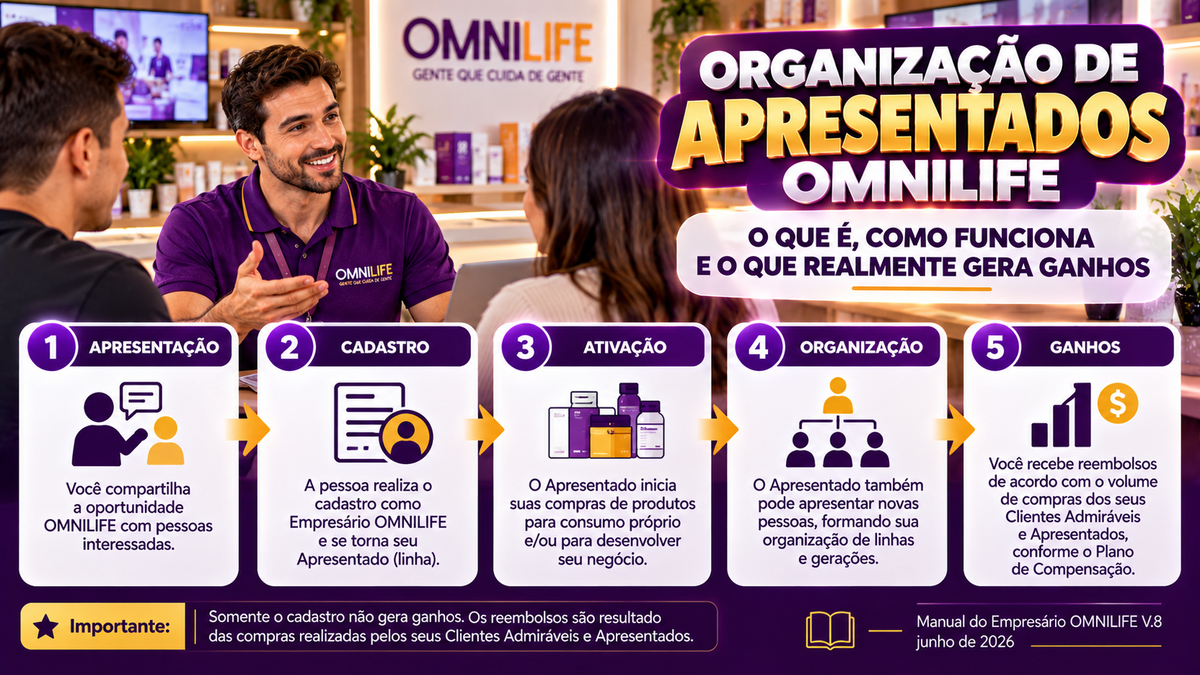 Organização de Apresentados OMNILIFE: como funciona e o que realmente gera ganhos - SuperNutriOmni