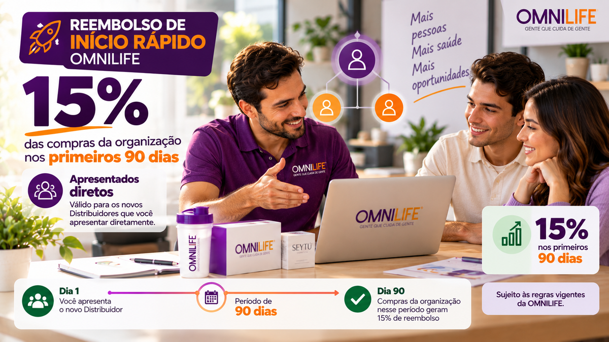 Reembolso de Início Rápido OMNILIFE: 10% nos primeiros 90 dias - SuperNutriOmni